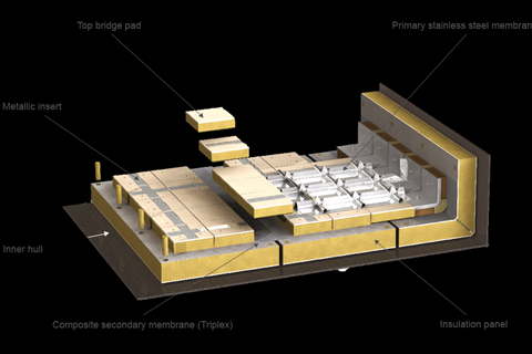 GTT's Mark III membrane tank technology (credit: GTT)